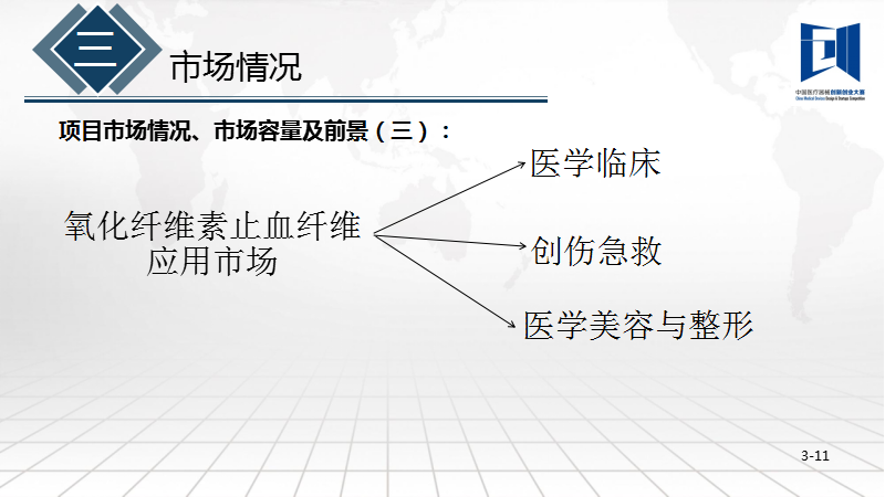 新型醫(yī)用生物止血產品——  氧化纖維素止血纖維項目