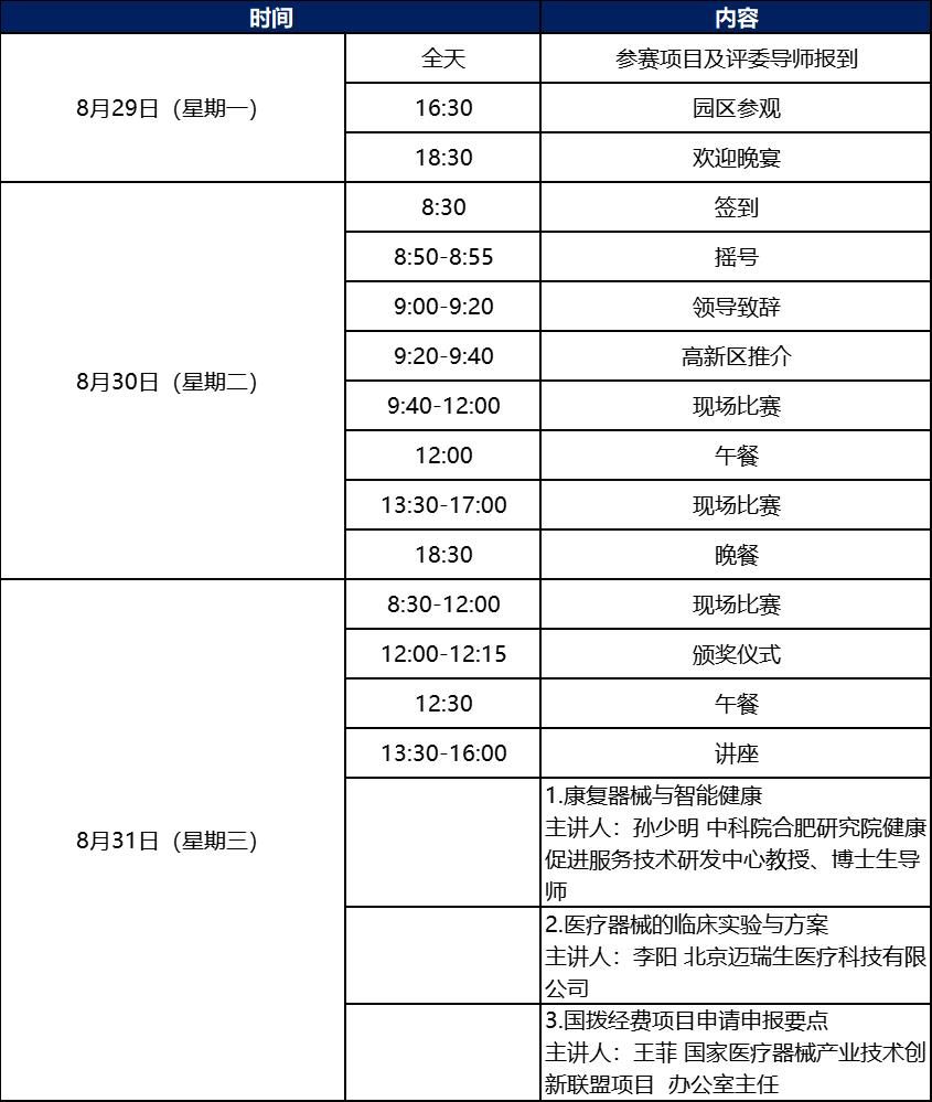 科創(chuàng)中國丨第五屆中國醫(yī)療器械創(chuàng)新創(chuàng)業(yè)大賽康復(fù)器械類別賽暨2022年青島高新區(qū)藍(lán)貝國際創(chuàng)新創(chuàng)業(yè)大賽醫(yī)療器械專業(yè)賽即將鳴鑼開賽！